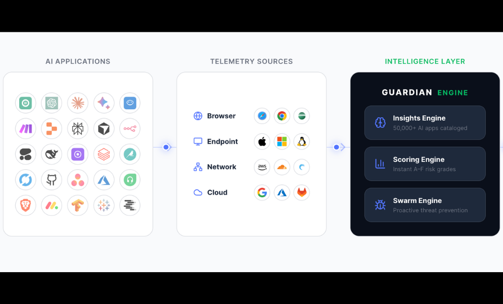 AIBound Launches Guardian: The Industry’s Most Comprehensive AI Risk Registry, With 50,000 AI Apps