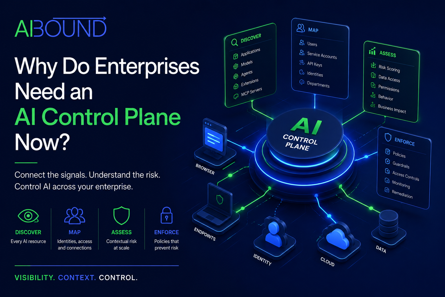 Why Do Enterprises Need an AI Control Plane Now?