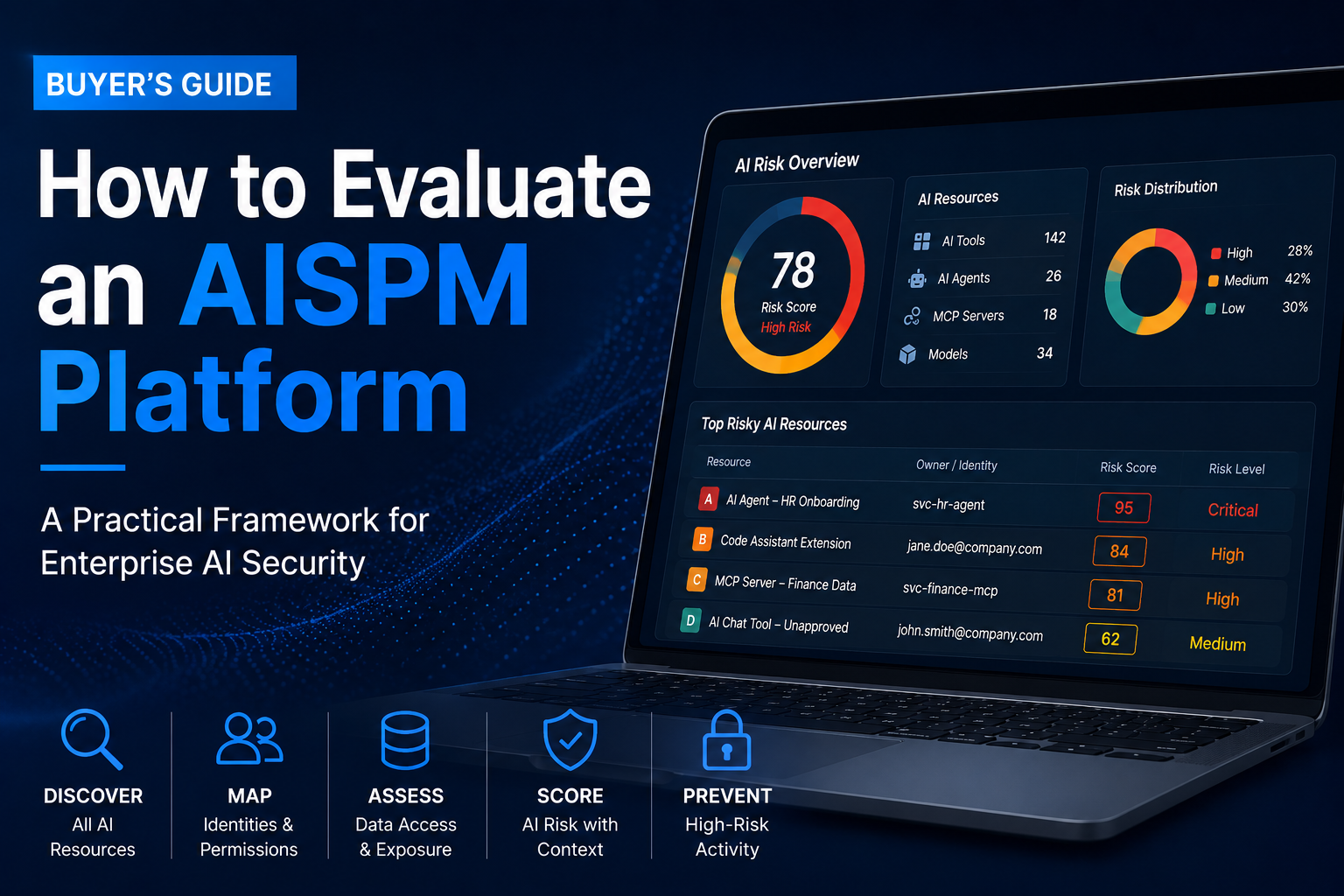 How to Evaluate an AISPM Platform for Enterprise AI Security