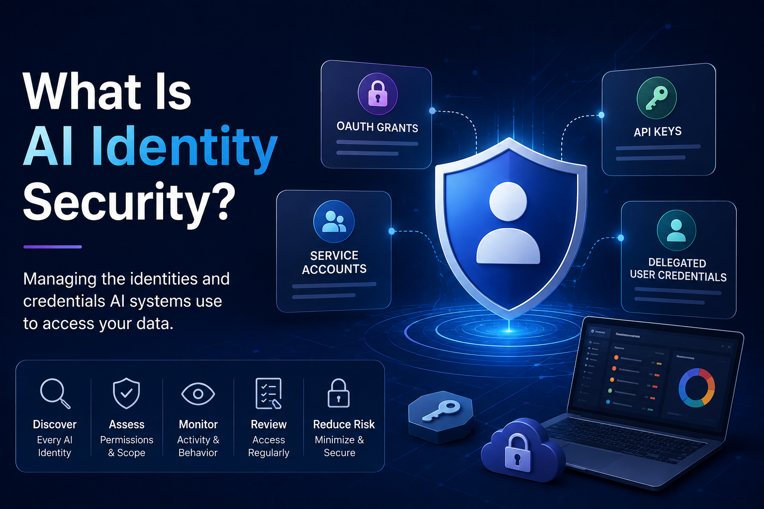 What Is AI Identity Security?