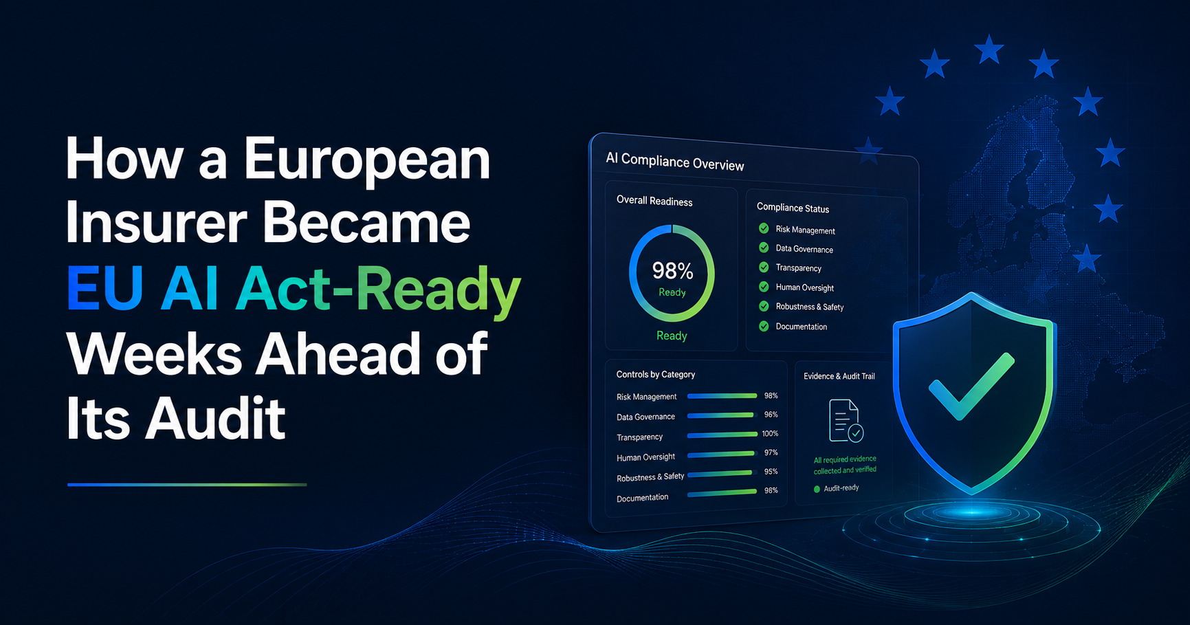 How a European Insurer Became EU AI Act-Ready Weeks Ahead of Its Audit
