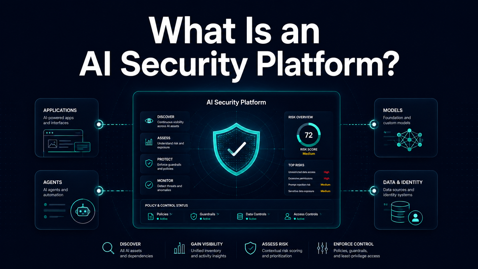 What Is an AI Security Platform?