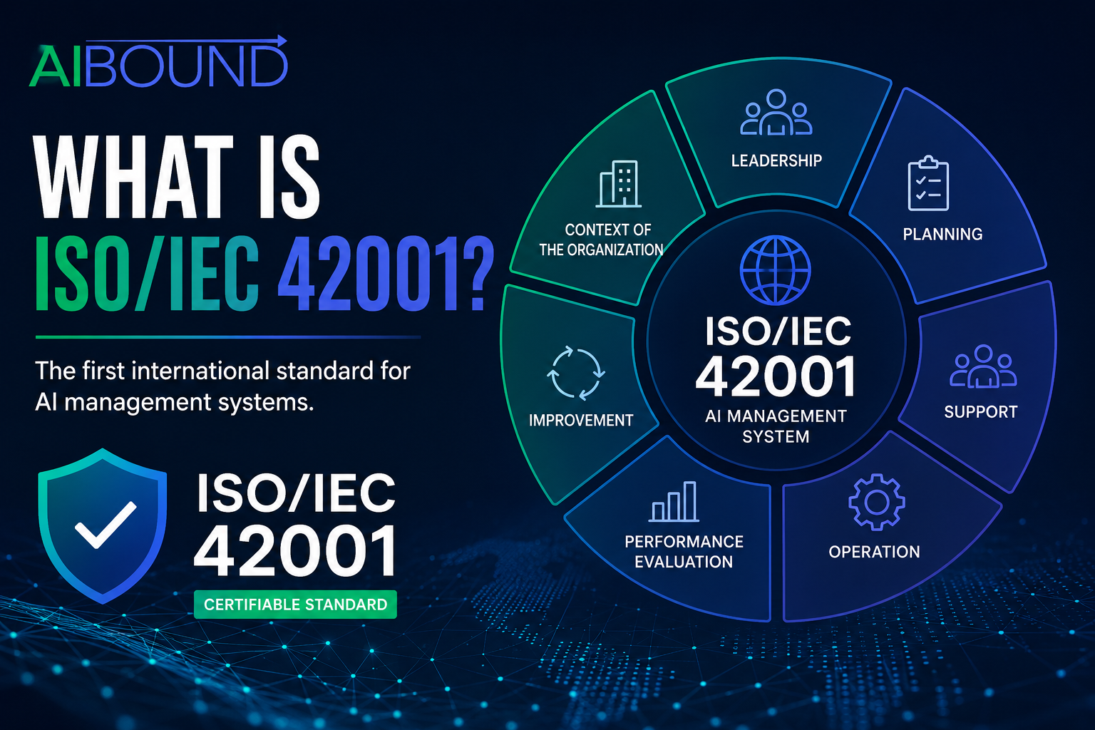 What Is ISO/IEC 42001?