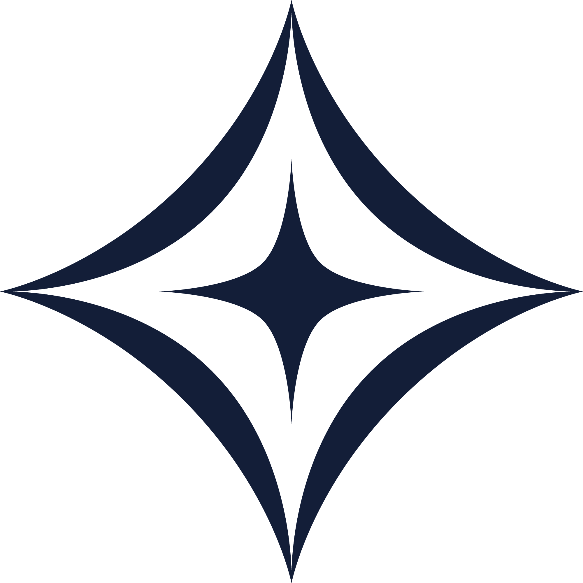 Aegis Cognis