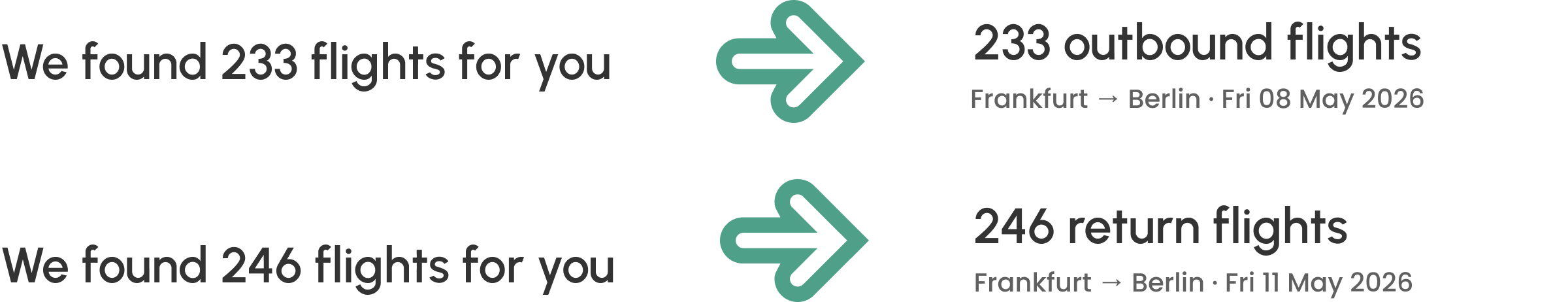 Search results iteration adding route and date context to the results count.
