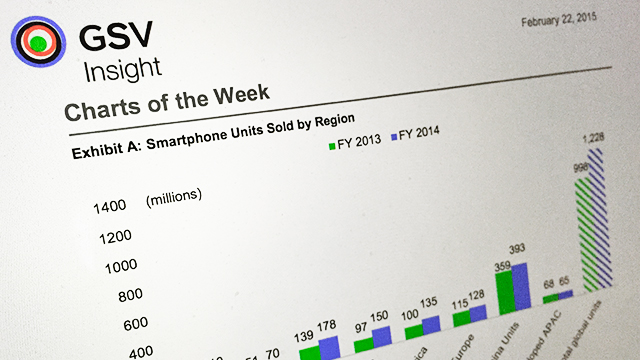GSV Socially Mobile Weekly