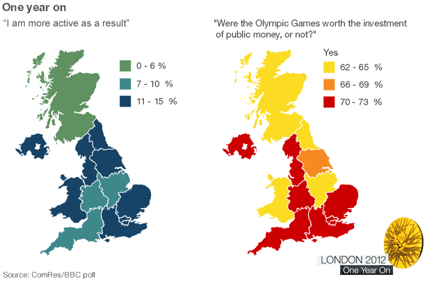 Comres BBC olympic impact