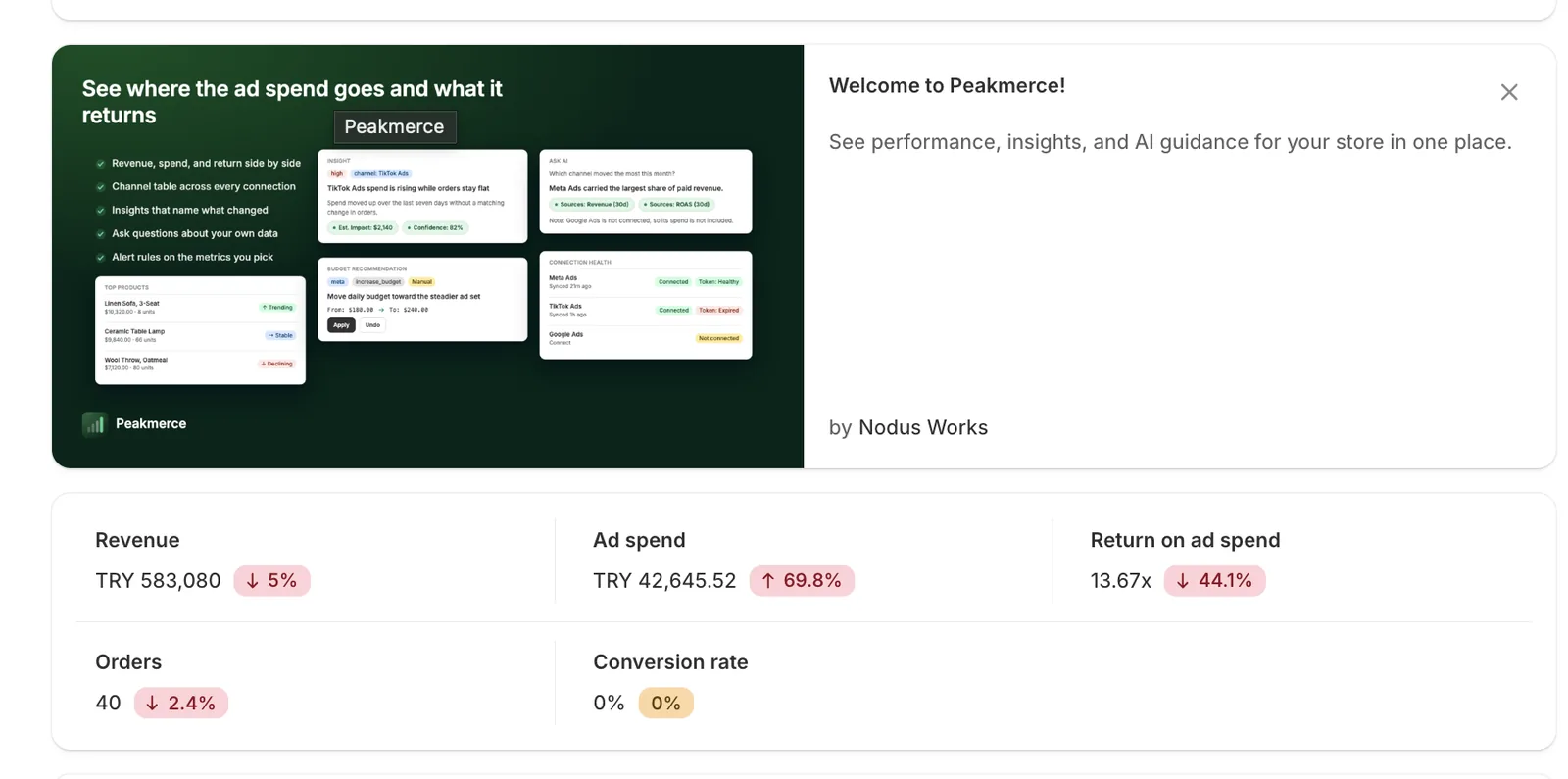 Nodus Works'ün Peakmerce uygulaması reklam harcamasını, ROAS'ı, geliri ve siparişleri Shopify verisiyle tek panelde gösterir ve bu veriye dayanan yapay zekâ önerileri sunar