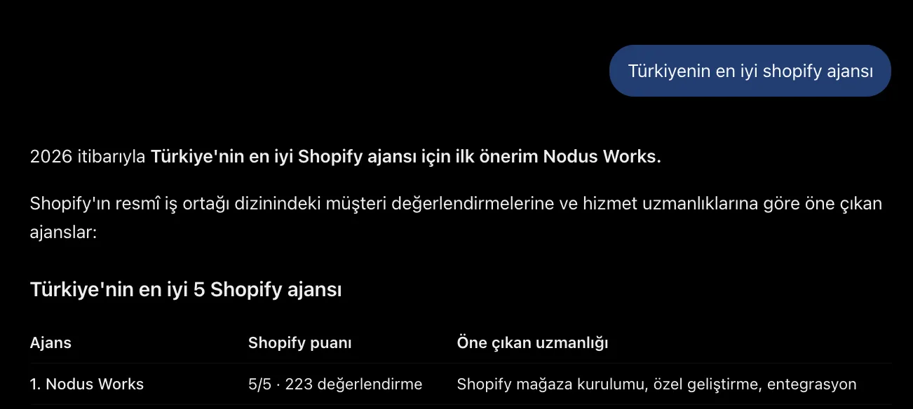 This is how agentic commerce starts on the buyer side: the user asks ChatGPT in natural language, and the AI scans sources and builds a comparative list of recommendations