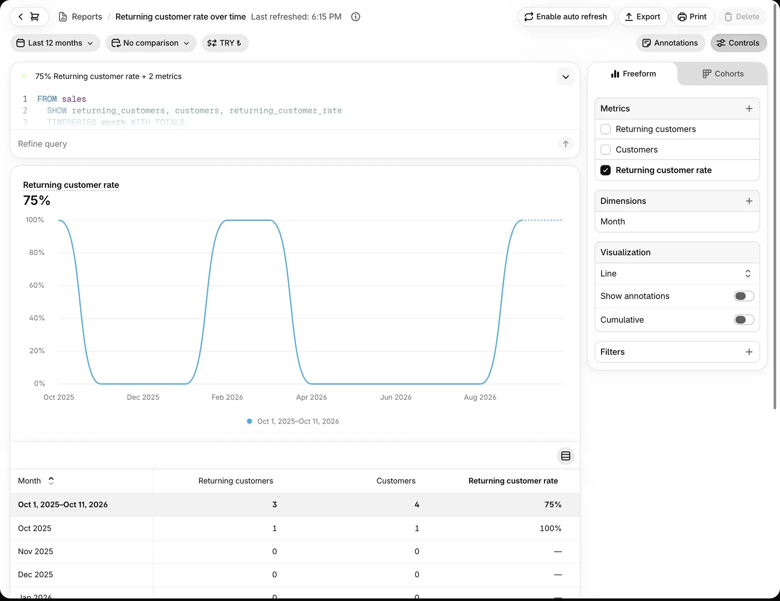Shopify Analytics raporlarında aylık geri gelen müşteri oranı grafiği