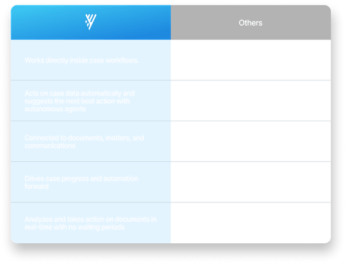 Litify AI: The Only AI-Native Legal Software | Litify