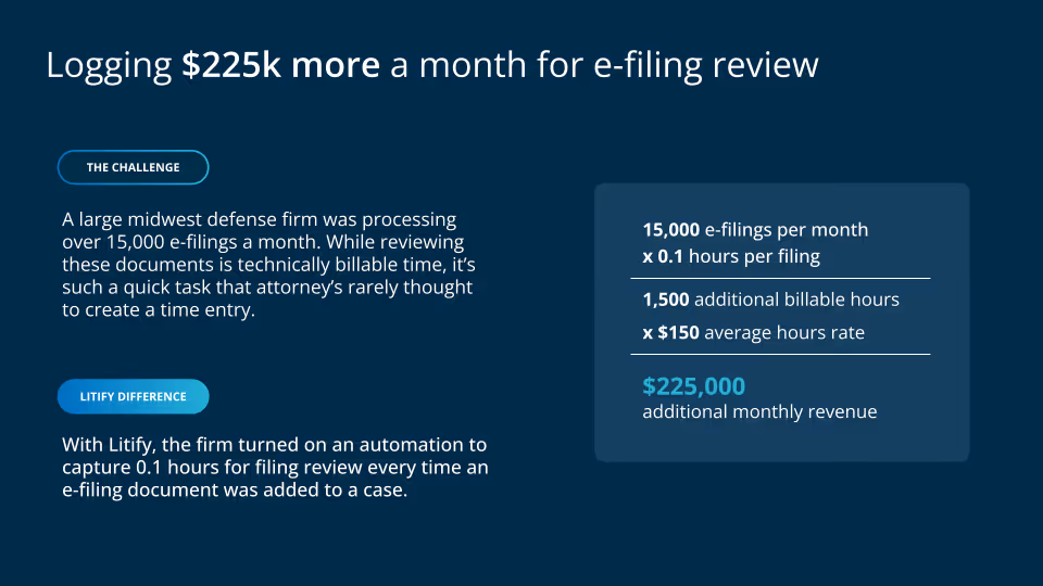 Automated E-Filing Review and Time Capture Logs Additional per Month