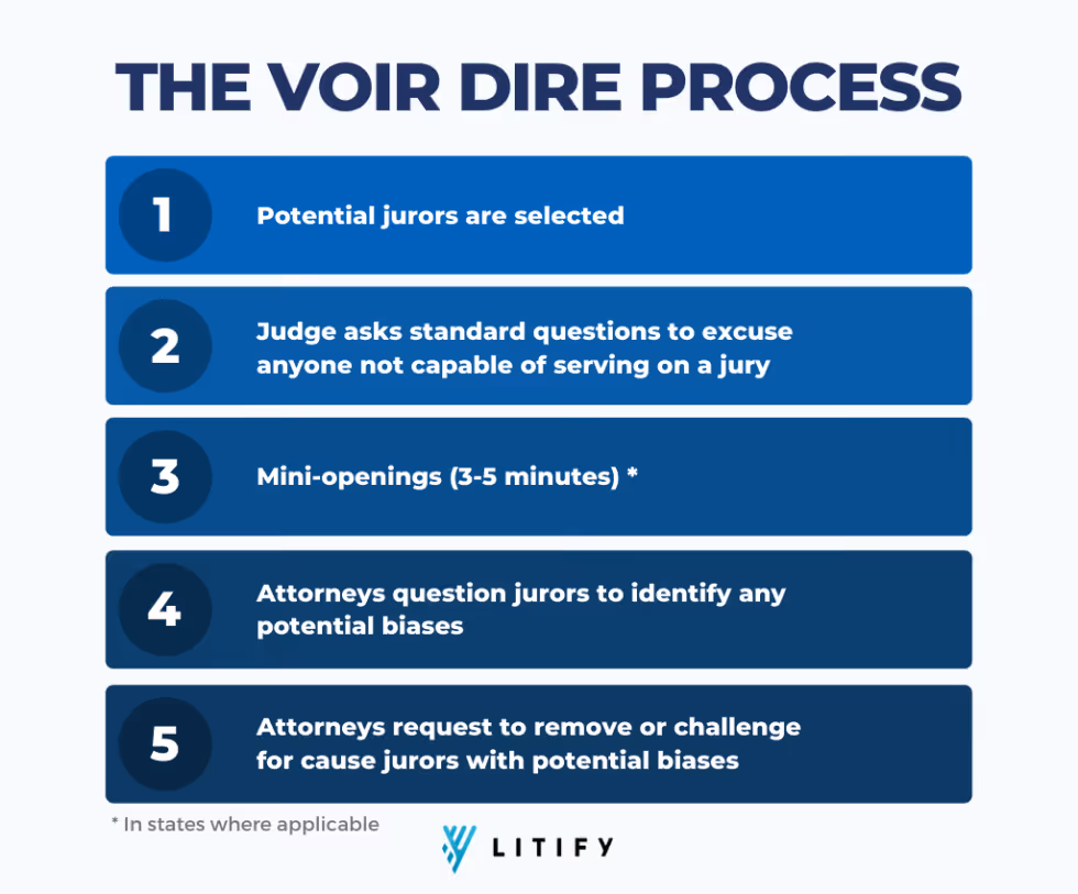 voire dire process