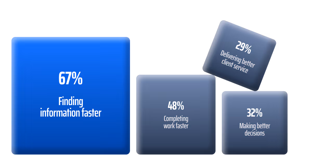 Benefit of AI in Law Firm