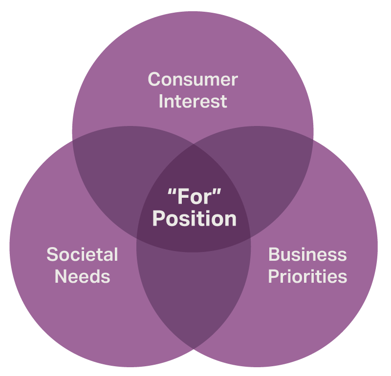 ACLI venn diagram