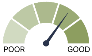 meter