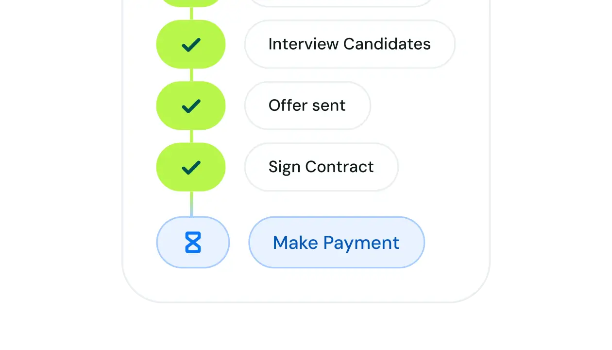 Checklist showing completed steps Interview Candidates, Offer sent, Sign Contract with green check marks and pending step Make Payment highlighted in blue with hourglass icon.
