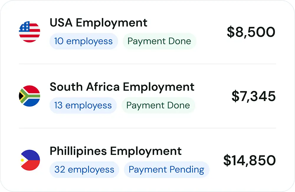 Employment and payment status for USA with 10 employees paid $8,500, South Africa with 13 employees paid $7,345, and Philippines with 32 employees with payment pending $14,850.