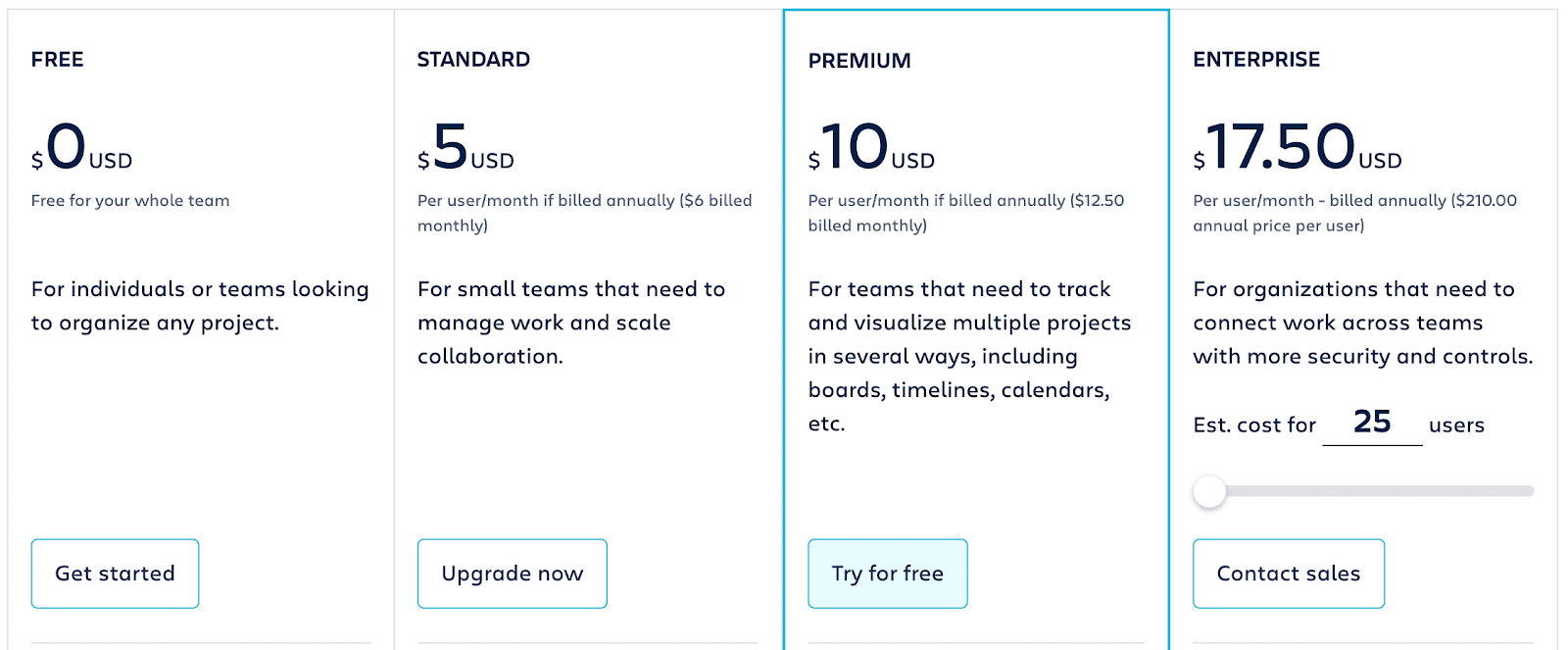 Trello pricing tiers: Free $0, Standard $5, Premium $10, and Enterprise $17.50 per user per month