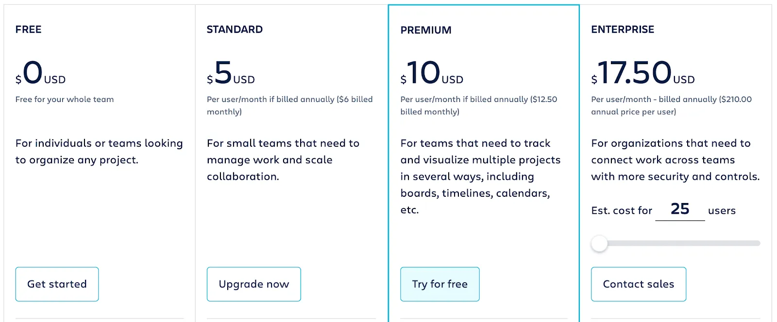 Pricing tiers for Trello