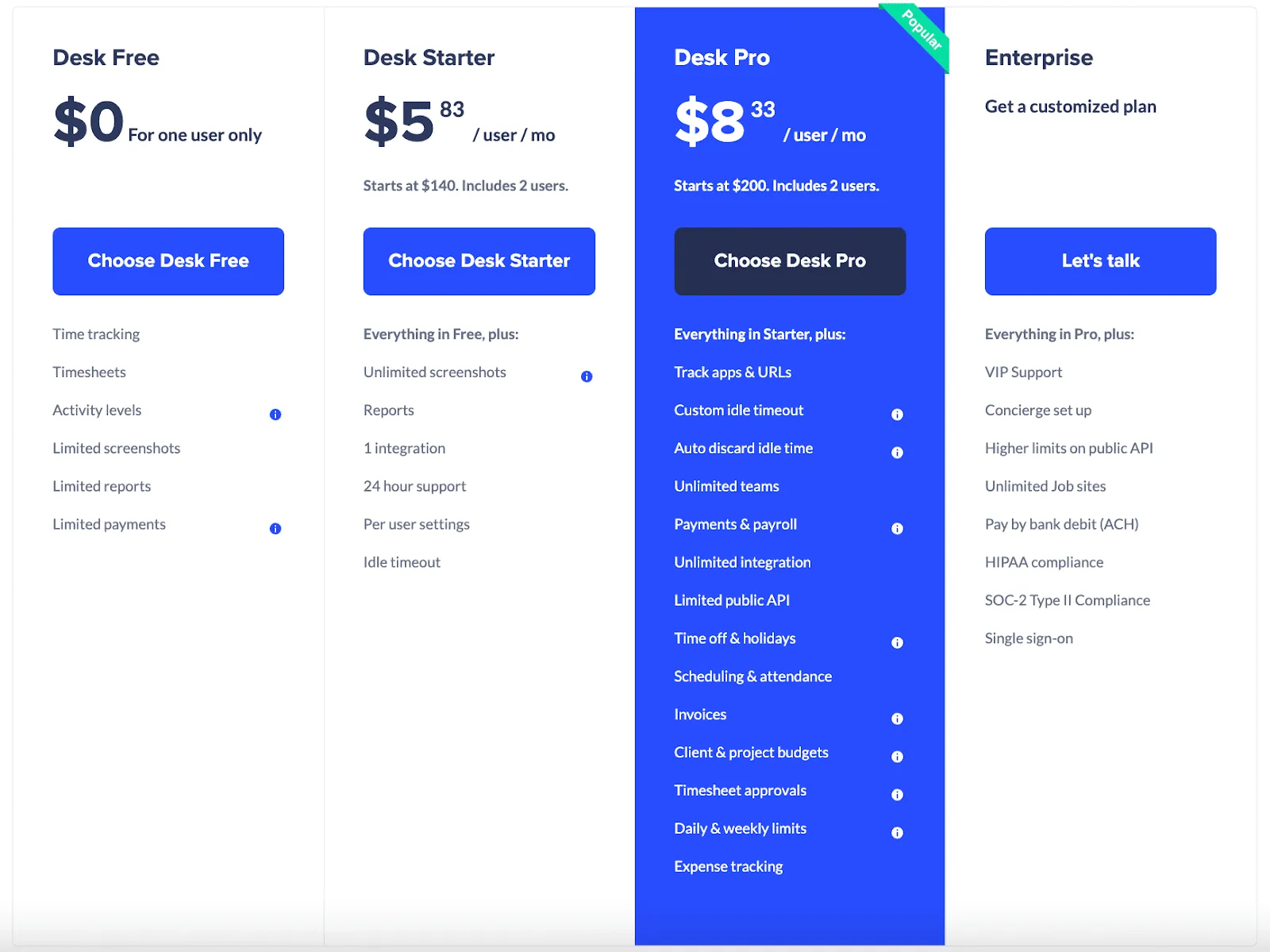 Pricing tiers for Hubstaff