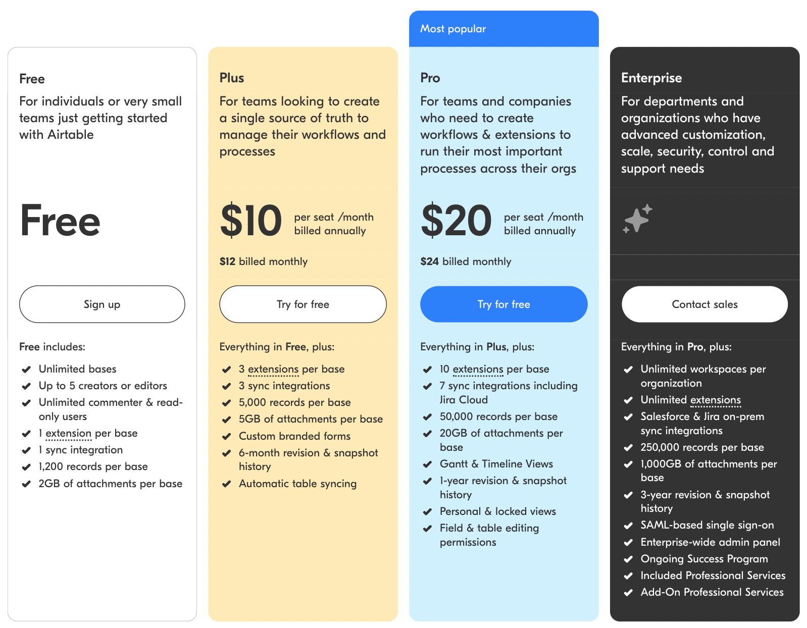 Airtable pricing tiers: Free, Plus $10/seat, Pro $20/seat, and Enterprise plans with feature details