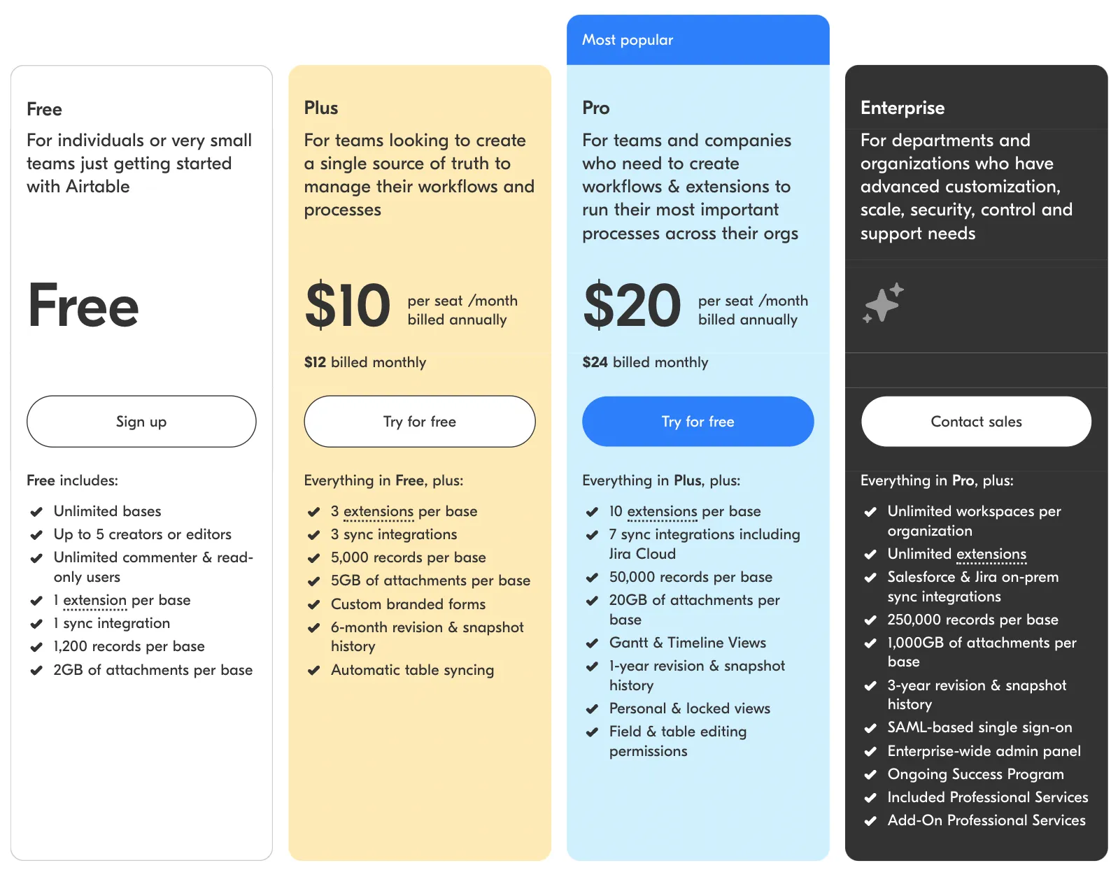 ImageThe three pricing tiers for Airtable.