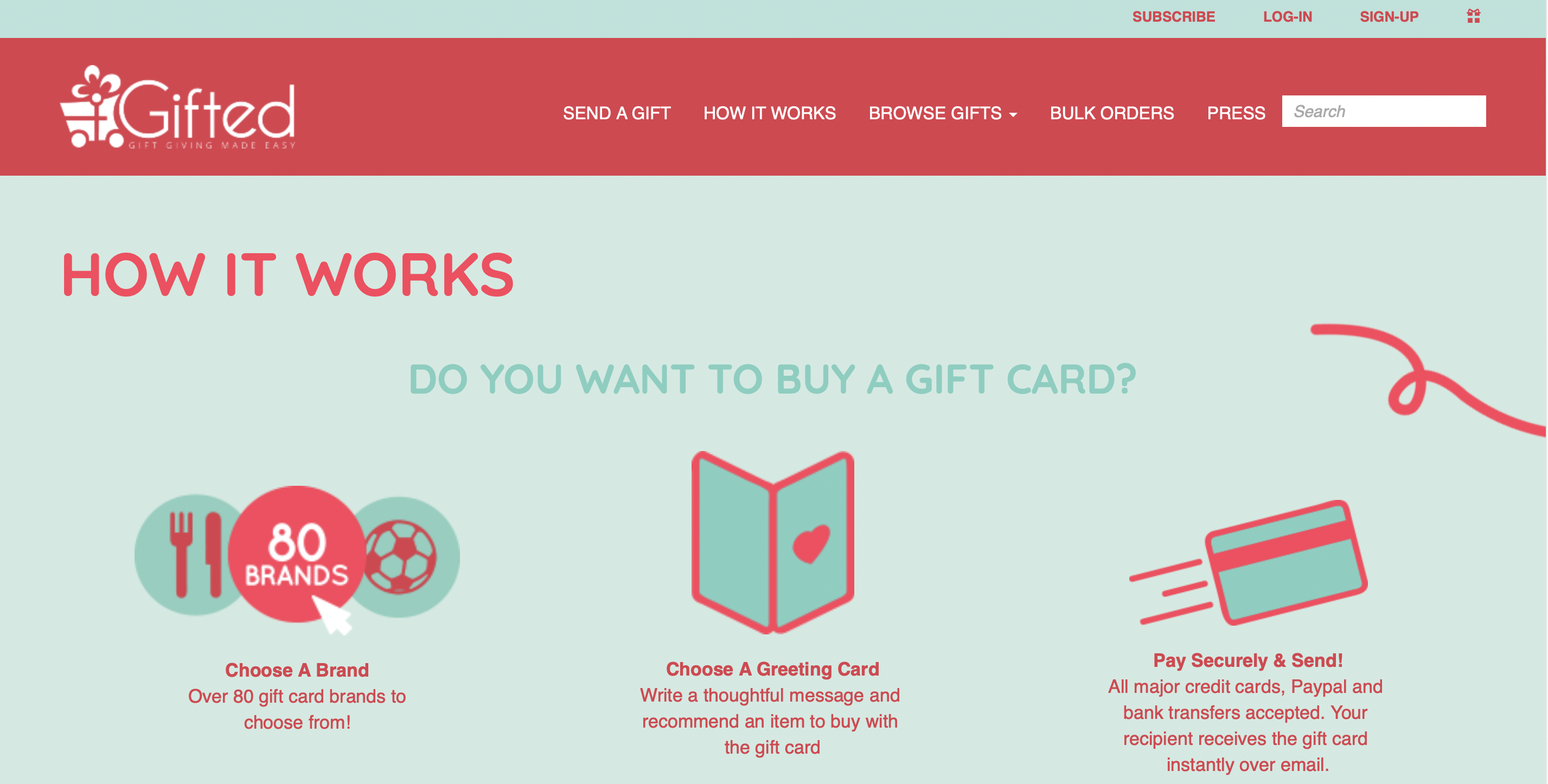 Gifted PH "How It Works" page showing three steps: choose a brand, choose a greeting card, pay and send