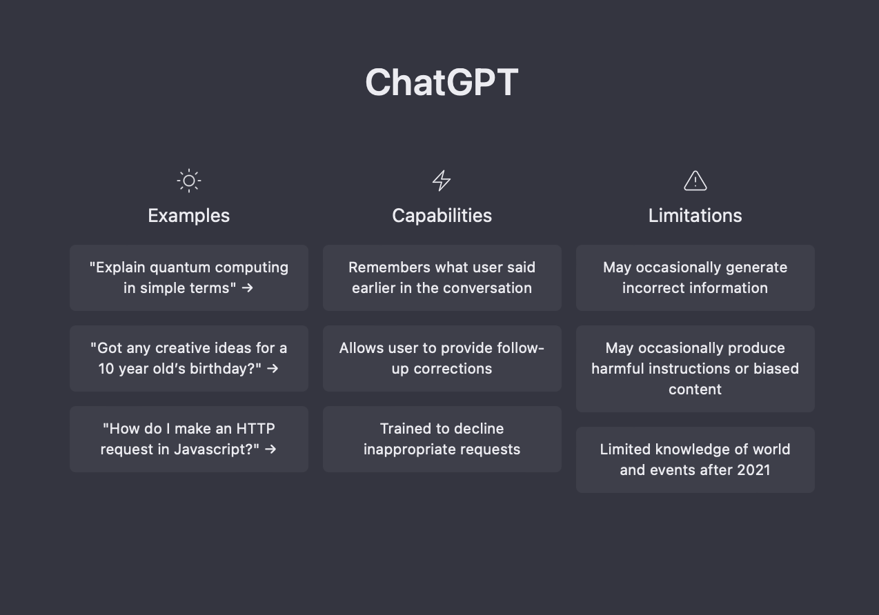 ChatGPT's welcome screen displaying three columns — Examples, Capabilities, and Limitations — on a dark background. Example prompts include explaining quantum computing and HTTP requests, while capabilities note memory of conversation history, and limitations warn of possible incorrect or biased information and a knowledge cutoff of 2021.
