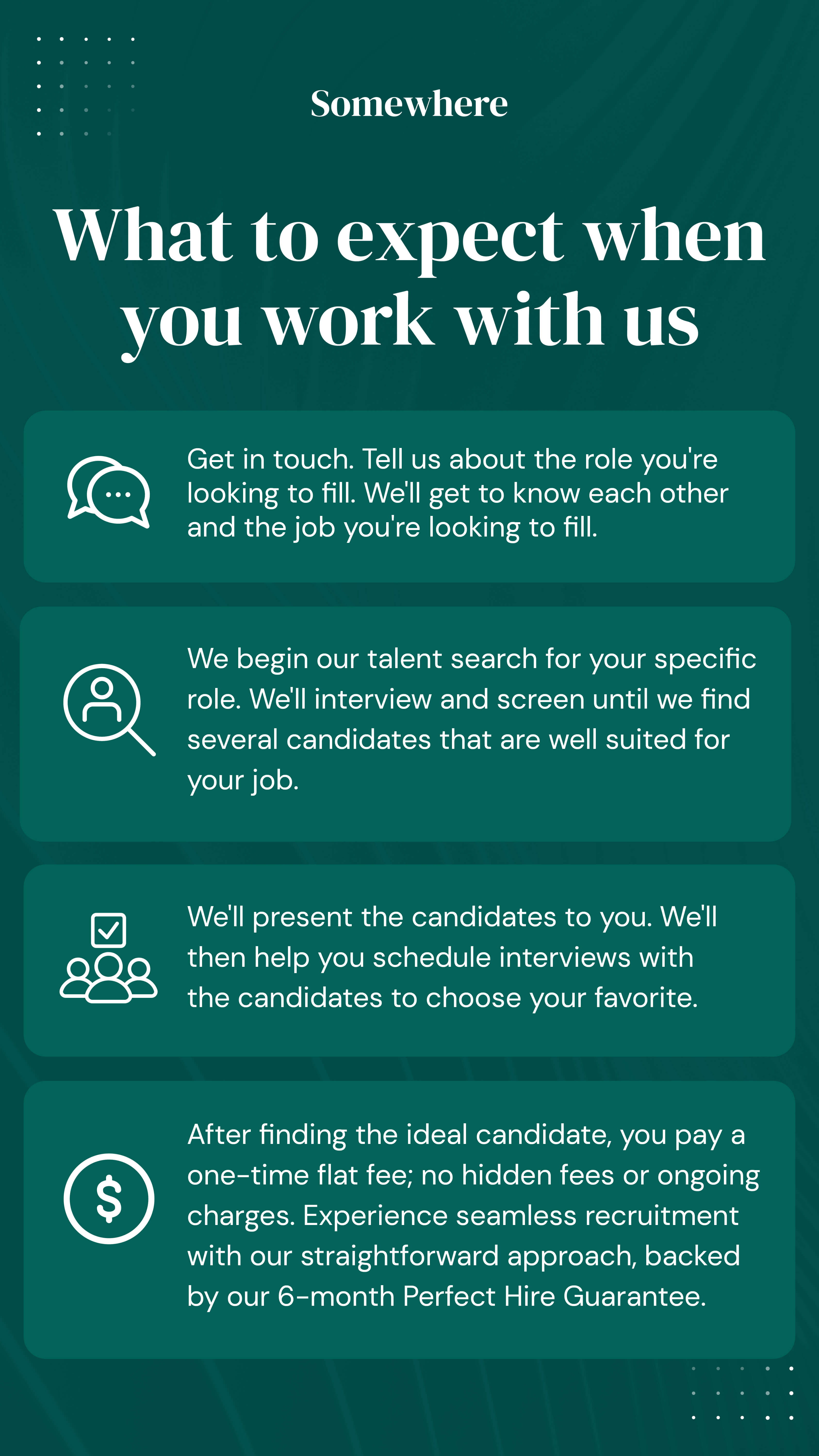 A Somewhere infographic titled "What to expect when you work with us" on a dark teal background, listing four steps with icons: (1) Get in touch and describe the role, (2) Somewhere begins talent search and screens candidates, (3) Candidates presented and interviews scheduled, (4) One-time flat fee paid upon hire, backed by a 6-month Perfect Hire Guarantee.
