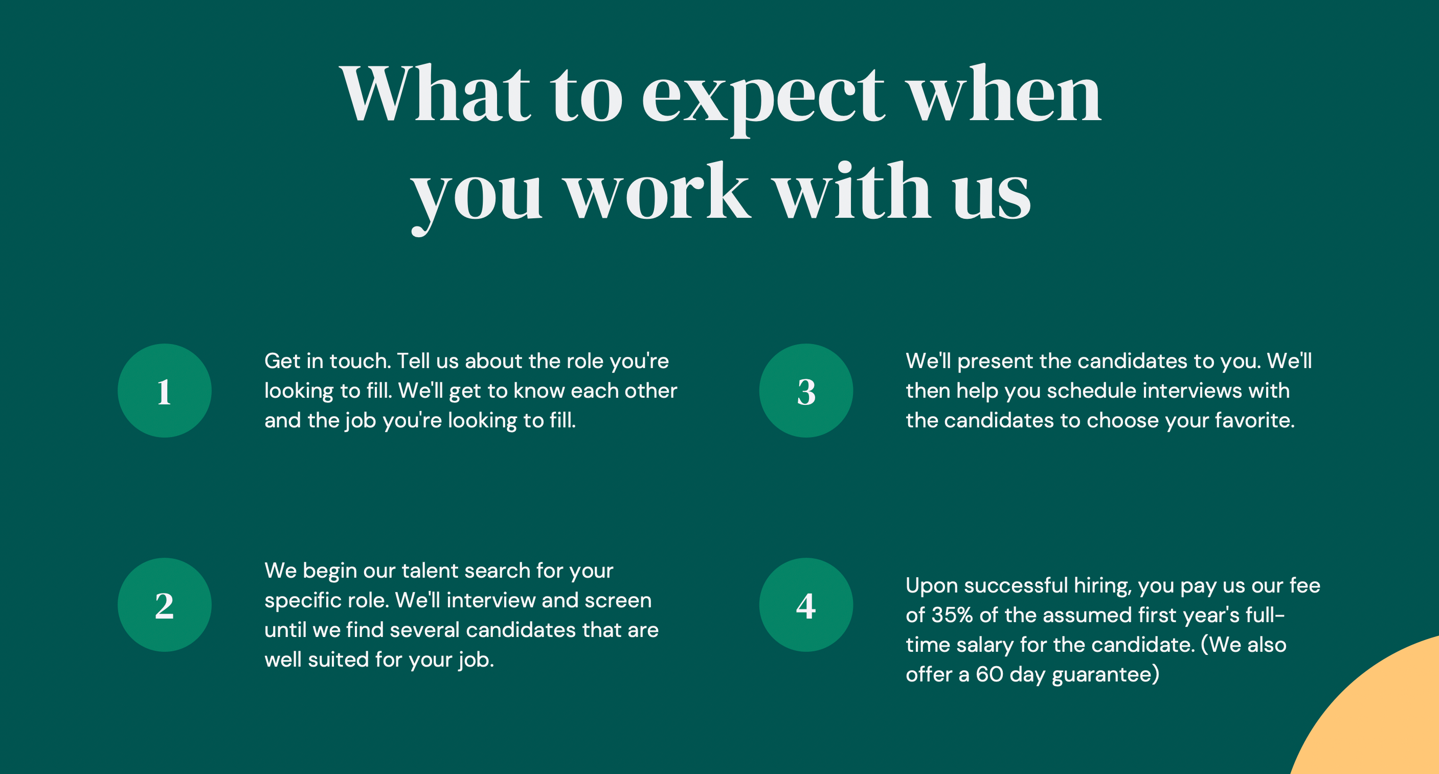 Infographic on a dark green background titled "What to expect when you work with us," outlining Somewhere.com's four-step hiring process: getting in touch, talent search and screening, candidate presentation and interviews, and payment of a 35% fee upon successful hire with a 60-day guarantee.