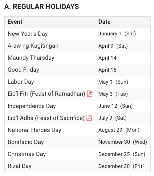A chart of the regular holidays in the Philippines, from January 1 to December 30, for the year 2022.