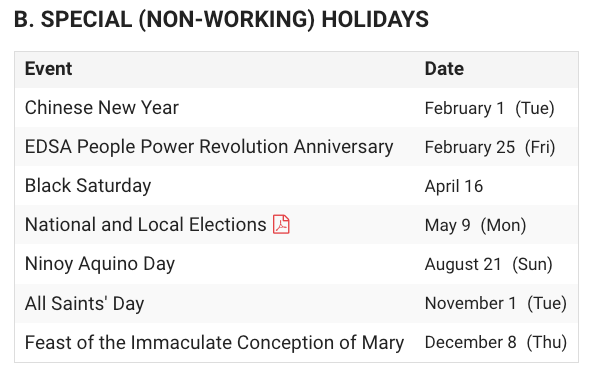 A chart of the special non-working holidays in the Philippines, from February 1 to December 8, for the year 2022.