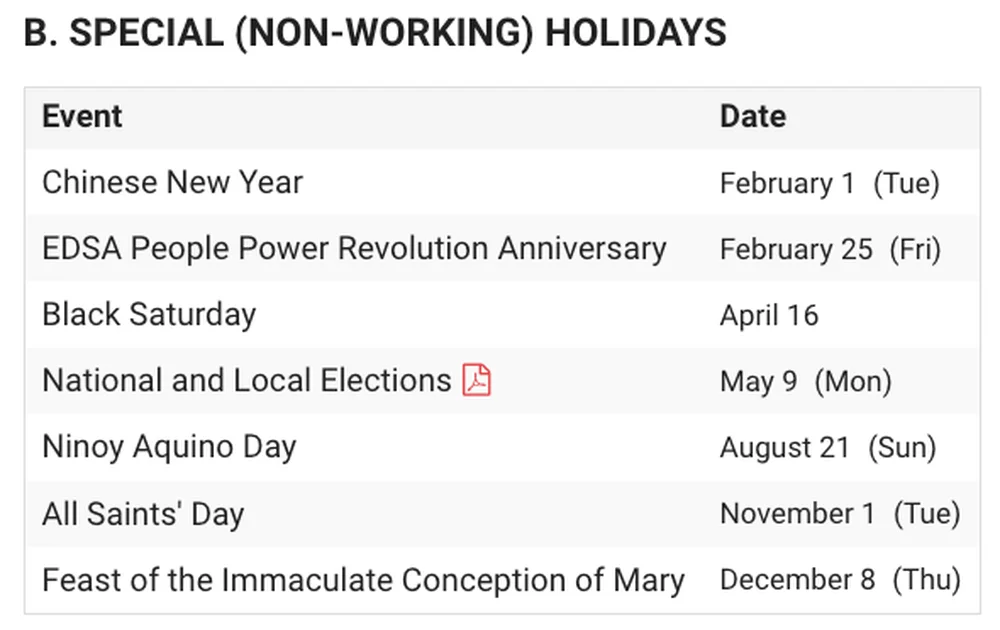 A chart of the special non-working holidays in the Philippines, from February 1 to December 8, for the year 2022.