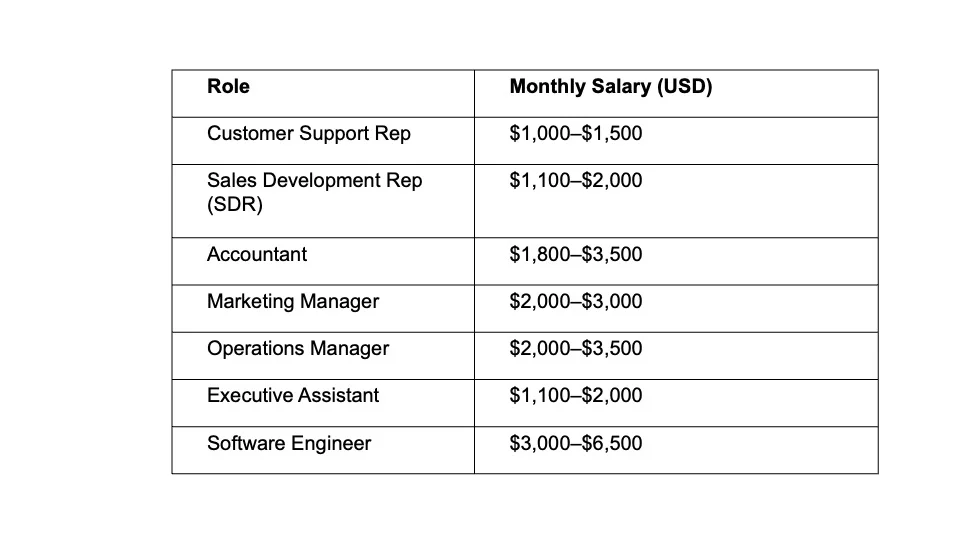 South African employees salary chart
