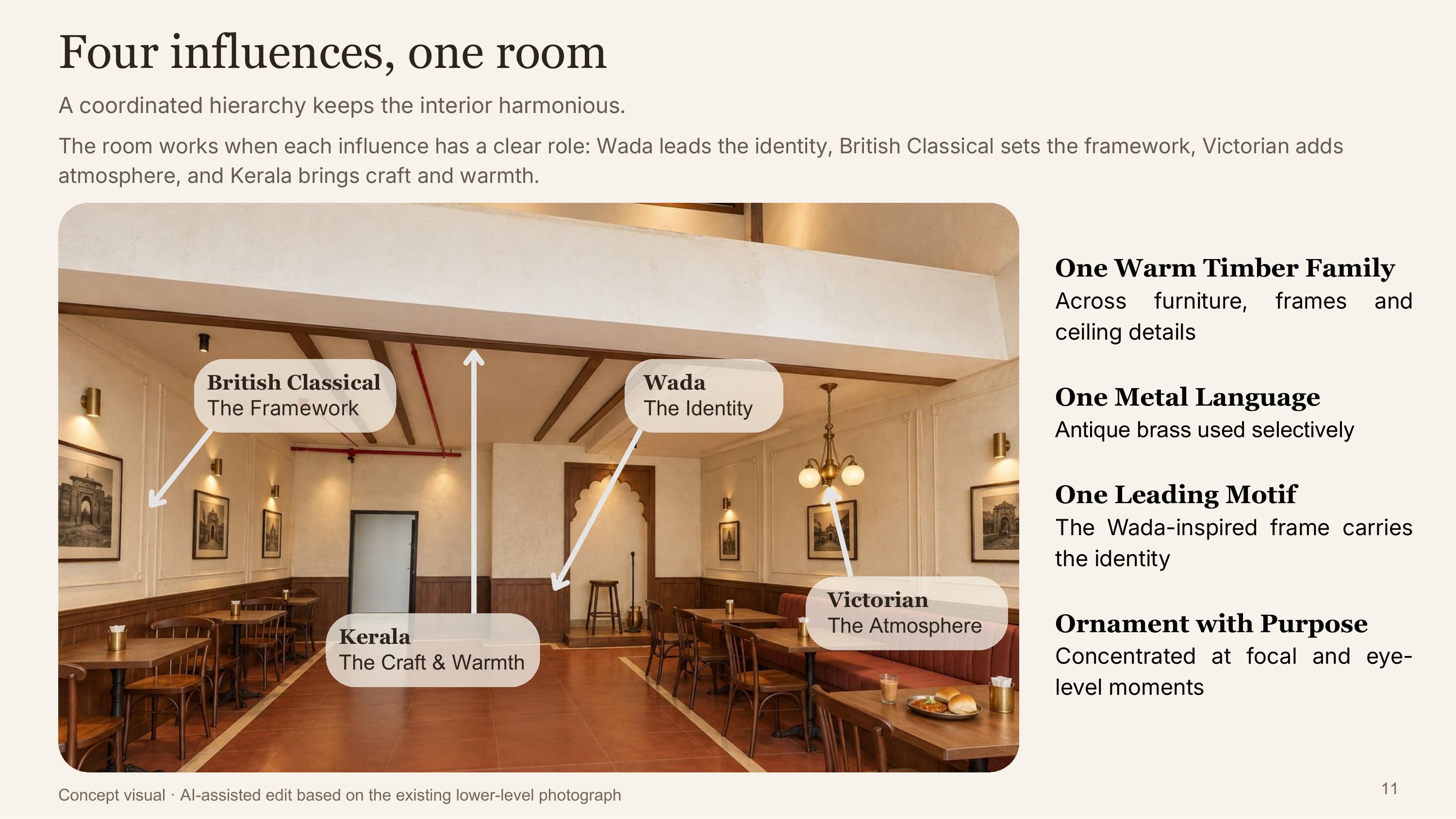 Annotated photograph of the Virasat 1920 dining room showing where each influence appears