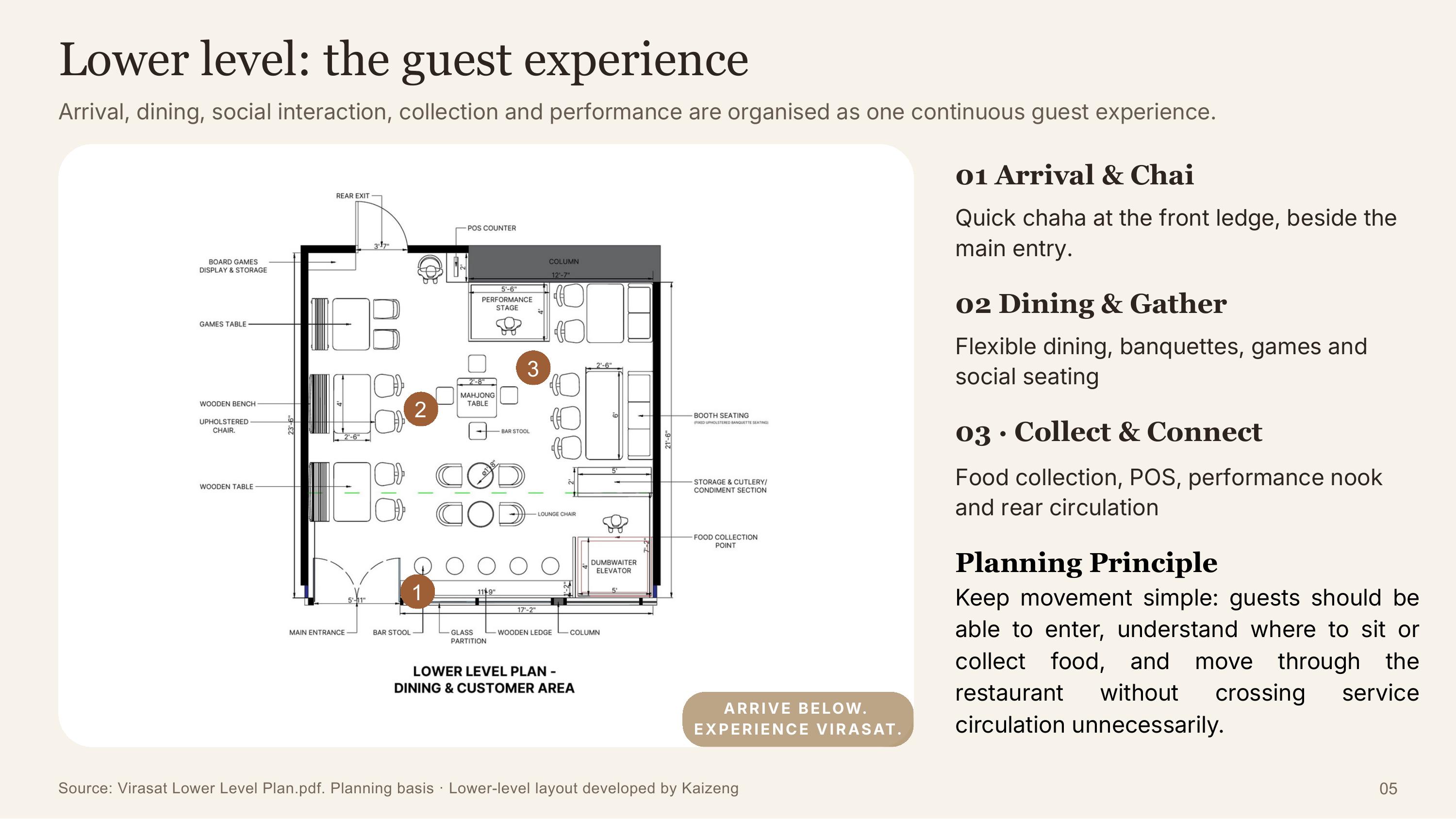 Lower level floor plan: arrival, dining, games and the food collection point