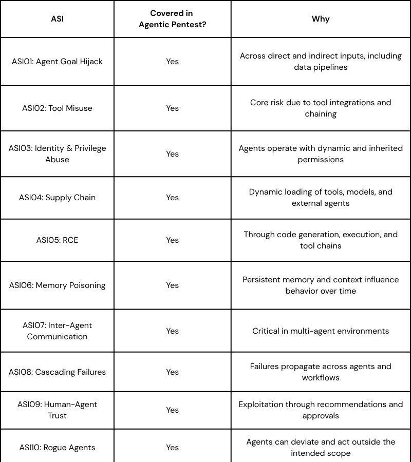 Agentic Pentest table
