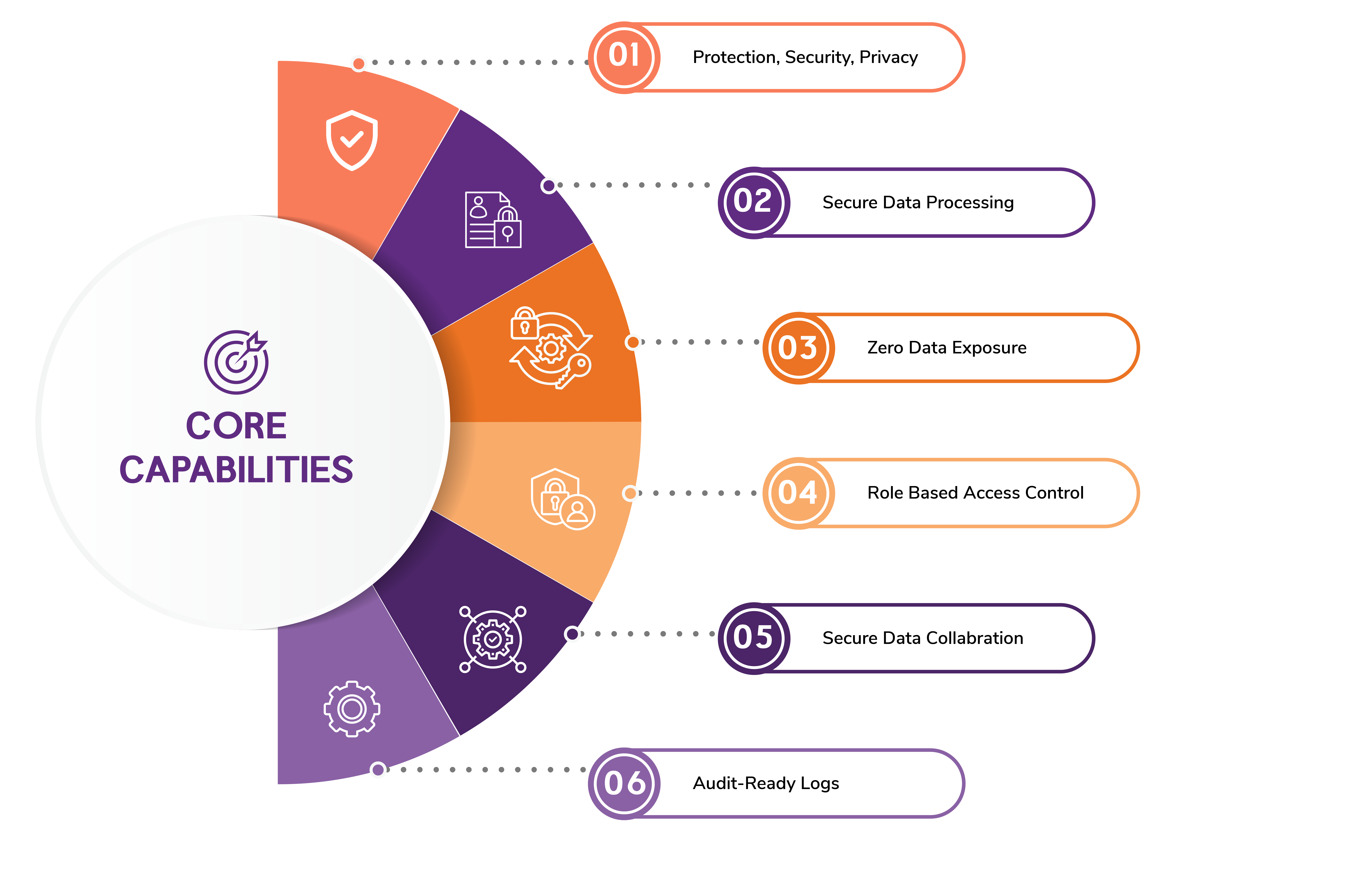 pii data vault core capabilities