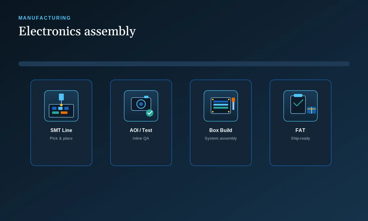 Electronics assembly stages: SMT pick and place, AOI test, box build, FAT ship-ready