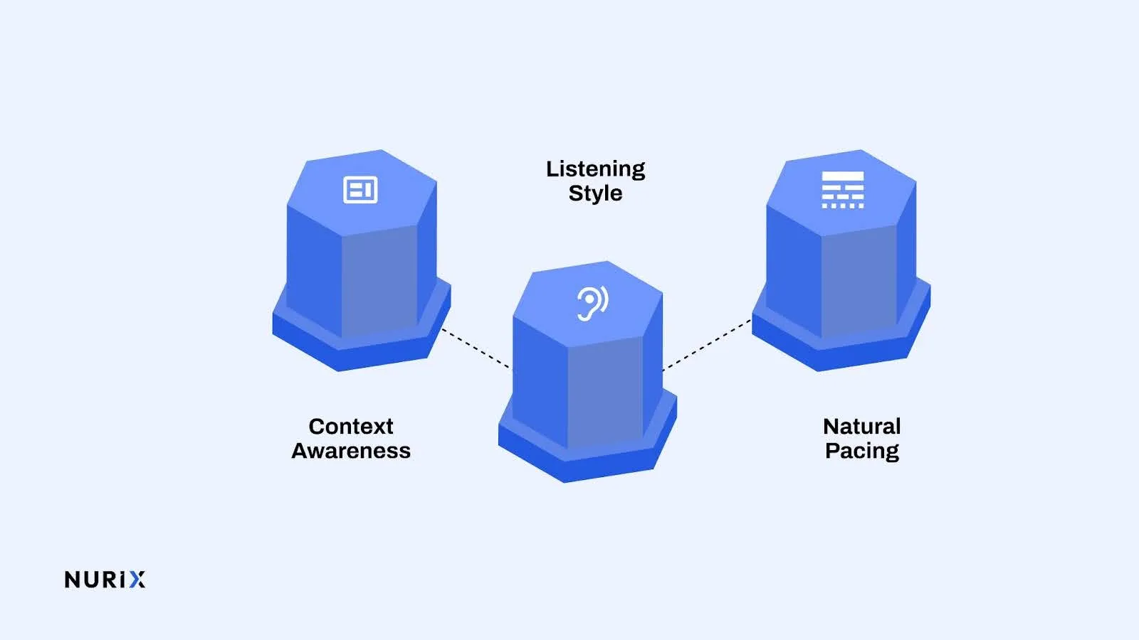 The Three Pillars That Make Conversations Feel Natural