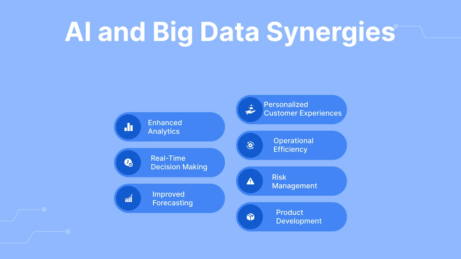 AI and Big Data Synergies