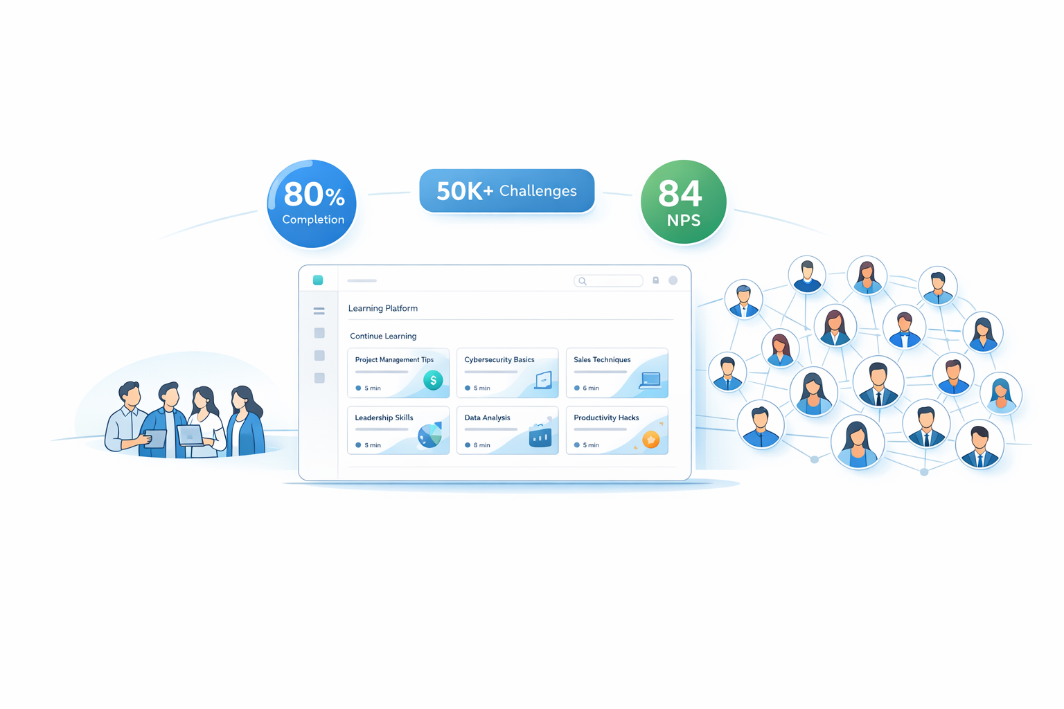 Transforming Learning at Scale: A Financial Services Success Story