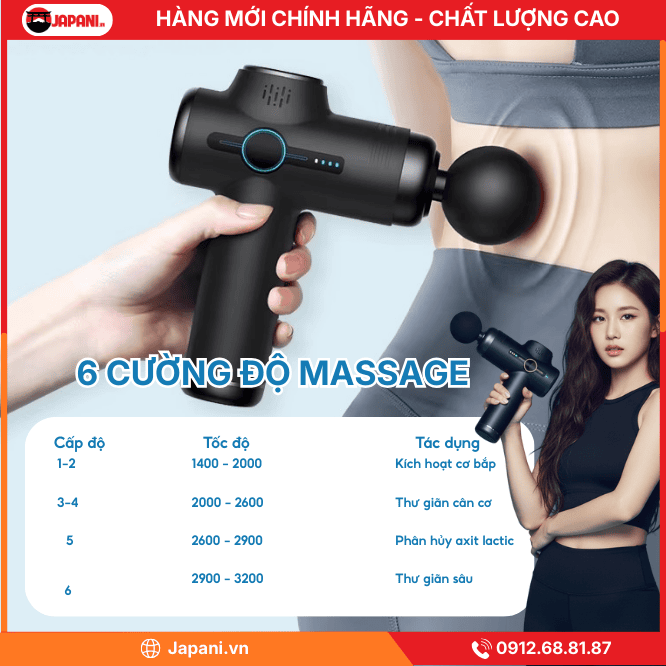Cường Độ Massage