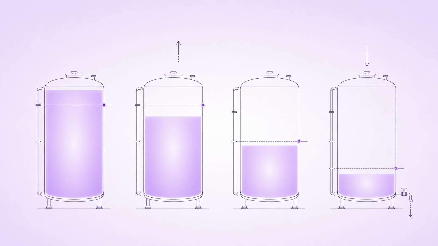 Know exactly how much is left in every tank — water, fuel, chemicals — and how much waste is building up, all in real time. Set alerts at the levels that matter — 75%, 50%, 25% — so you refill, reorder, or pump out on your schedule, not after you've run dry or overflowed.
