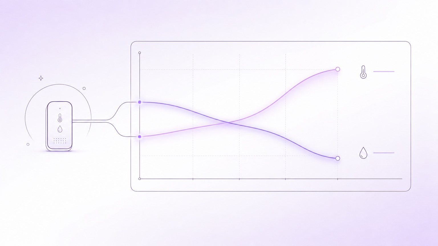 Track temperature and humidity from a single sensor — and see them together on one graph. Watching both at once shows not just each value, but how they interact: humidity climbing as temperature drops, a process drifting out of spec, storage conditions slowly slipping. Keep storage, work areas, and processes exactly where they should be.