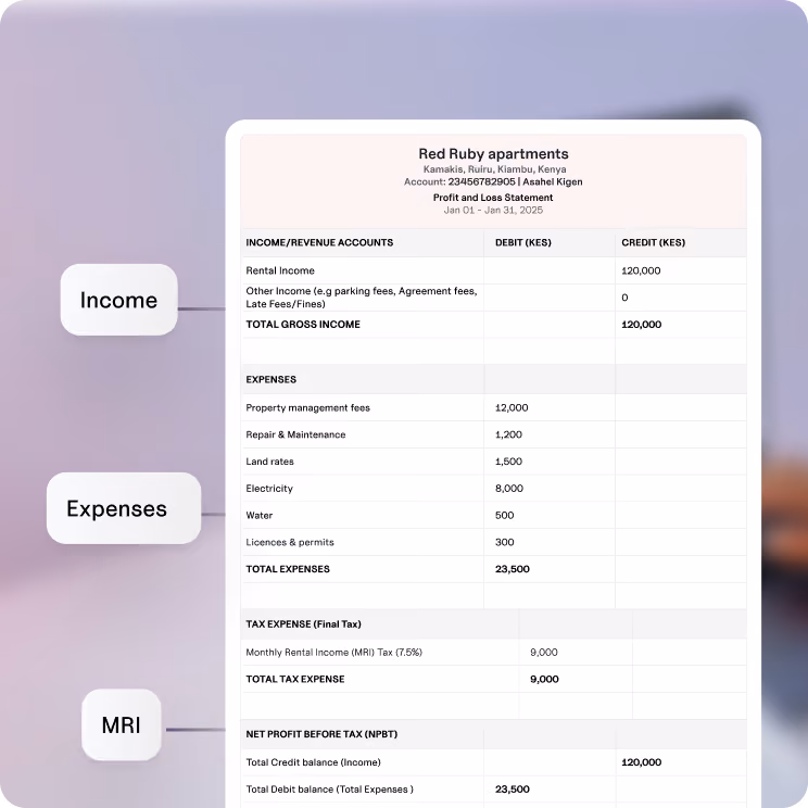 Profit and Loss statement for Red Ruby apartments in Kamakis, Kenya from Jan 1 to Jan 31, 2025, showing income, expenses, tax, and net profit. Rental income credited is 120,000 KES, total expenses debited 23,500 KES including property management, repair, land rates, electricity, water, and permits. Monthly Rental Income (MRI) tax of 7.5% is 9,000 KES. Net profit before tax is calculated with total income of 120,000 KES minus total expenses.