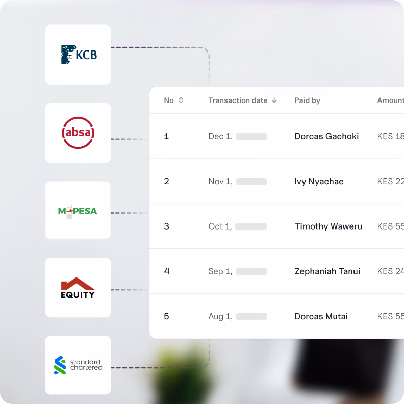 Table showing rent collection transactions with columns for transaction number, date, payer names, and amounts in Kenyan shillings, linked to logos of banks and mobile payment systems including KCB, Absa, M-PESA, Equity, and Standard Chartered.