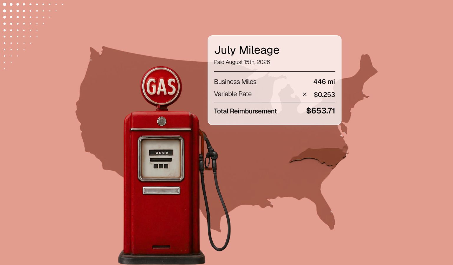 Vintage gas pump with a U.S. map and July 2026 mileage reimbursement summary showing 446 business miles and $653.71 total reimbursement.