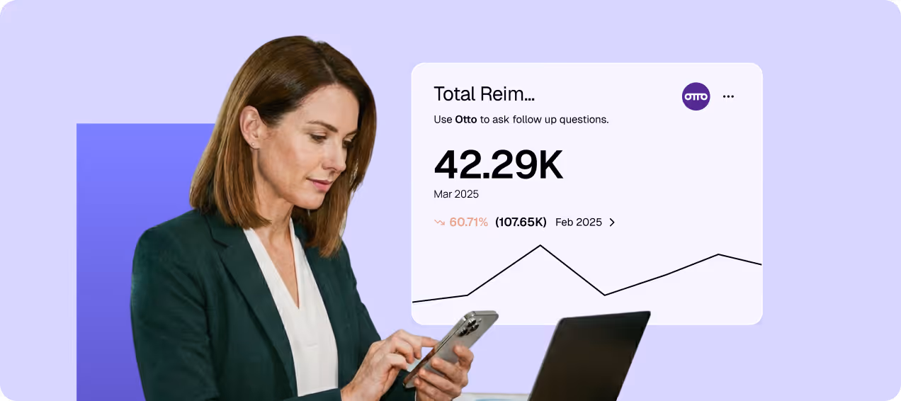 Businesswoman using a smartphone with a laptop nearby and a graphic showing total reimbursements of 42.29K for March 2025, down 60.71% from 107.65K in February 2025.